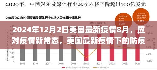 防疫指南