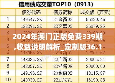 初告白 第13页