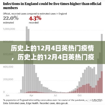 历史上的12月4日英国疫情深度解析，特性、体验、竞品对比与用户洞察