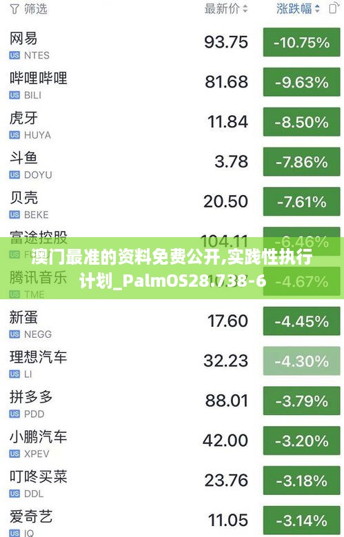 澳门最准的资料免费公开,实践性执行计划_PalmOS28.738-6