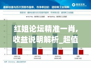 红姐论坛精准一肖,收益说明解析_超值版128.346-3