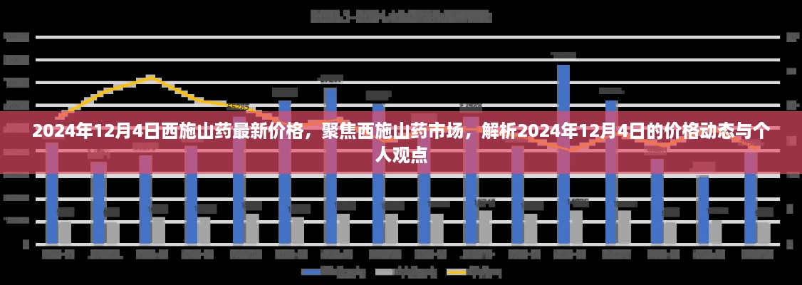 聚焦西施山药市场，最新价格动态与个人观点（2024年12月4日）