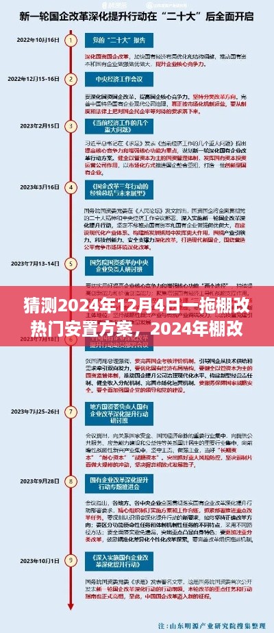 一拖棚改热门安置方案展望与策略解析，2024年12月4日展望及观点碰撞