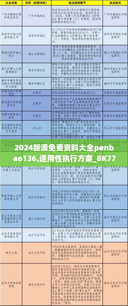2024新澳免费资料大全penbao136,适用性执行方案_8K77.765