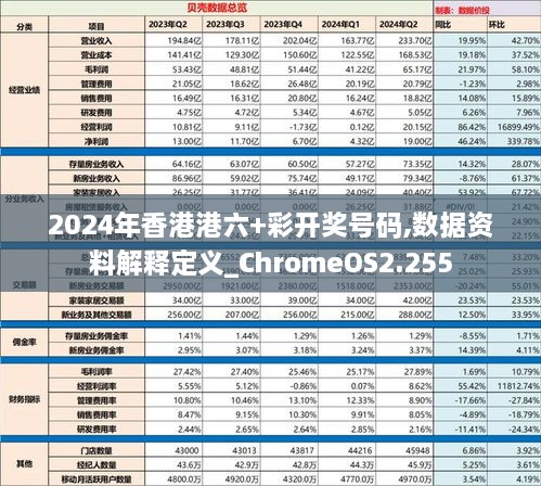 2024年香港港六+彩开奖号码,数据资料解释定义_ChromeOS2.255