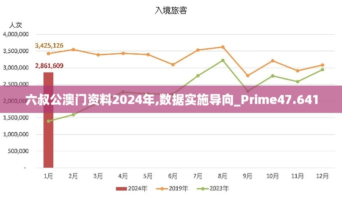 六叔公澳门资料2024年,数据实施导向_Prime47.641