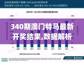 340期澳门特马最新开奖结果,数据解析导向设计_FHD47.883-2