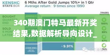 340期澳门特马最新开奖结果,数据解析导向设计_FHD47.883-2
