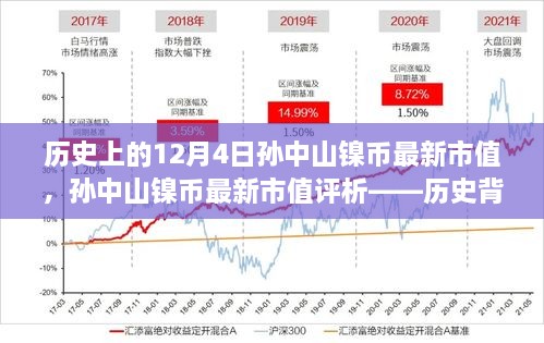 孙中山镍币最新市值评析，历史背景与产品特性的深度解读与市值分析（历史篇）