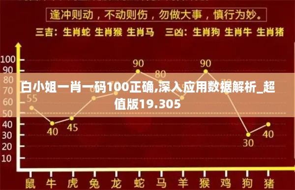 白小姐一肖一码100正确,深入应用数据解析_超值版19.305