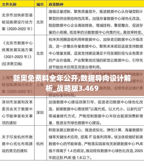 新奥免费料全年公开,数据导向设计解析_战略版3.469