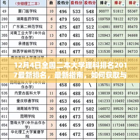 全国二本大学理科排名