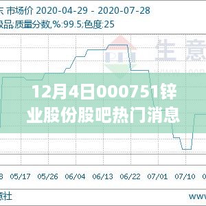 锌业股份股吧最新动态，股市小波澜中的故事分享