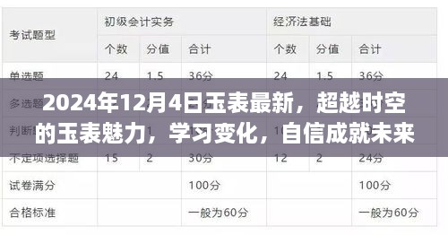超越时空的玉表魅力，学习变化，自信成就未来（2024年玉表最新动态）