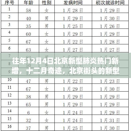 北京街头新型肺炎温馨日常与十二月奇迹的交汇时刻