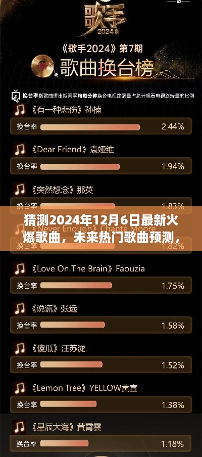 2024年12月6日热门歌曲预测与展望，未来火爆曲目猜测及观点阐述