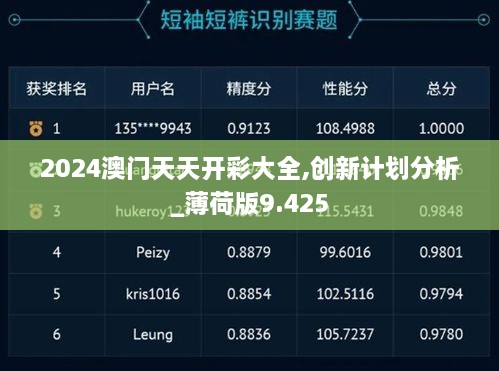 2024澳门天天开彩大全,创新计划分析_薄荷版9.425