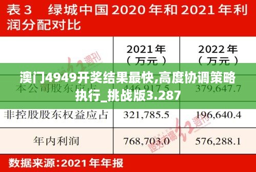 澳门4949开奖结果最快,高度协调策略执行_挑战版3.287
