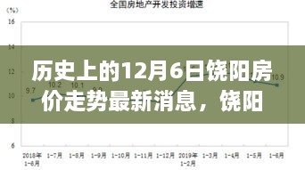 饶阳房价变迁记，历史走势与最新消息，温馨日常故事回顾