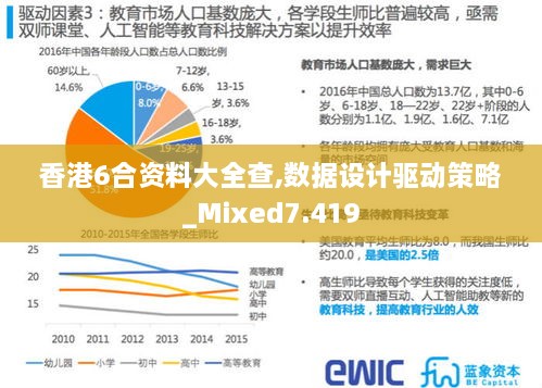 香港6合资料大全查,数据设计驱动策略_Mixed7.419