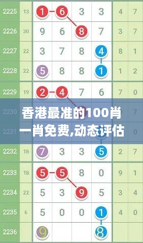 香港最准的100肖一肖免费,动态评估说明_HD10.583