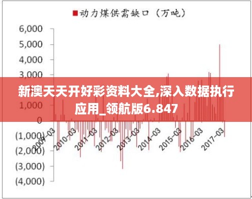 新澳天天开好彩资料大全,深入数据执行应用_领航版6.847
