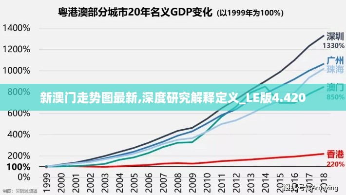 新澳门走势图最新,深度研究解释定义_LE版4.420