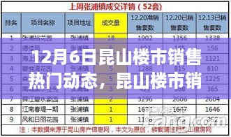 12月6日昆山楼市销售热门动态与温馨购房故事揭秘