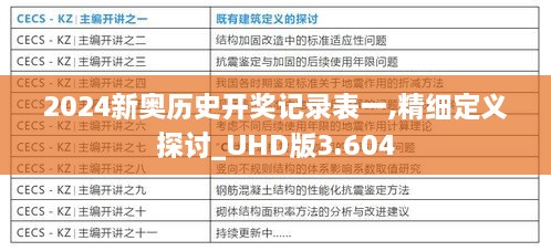 2024新奥历史开奖记录表一,精细定义探讨_UHD版3.604