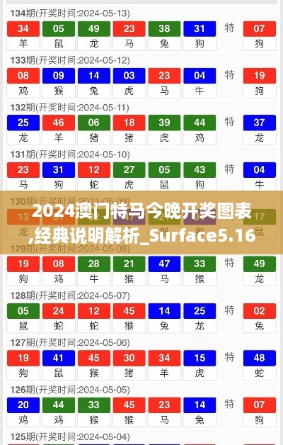 2024澳门特马今晚开奖图表,经典说明解析_Surface5.165