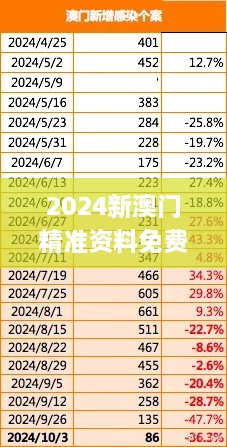 2024新澳门精准资料免费提供,深入分析解释定义_交互版18.325