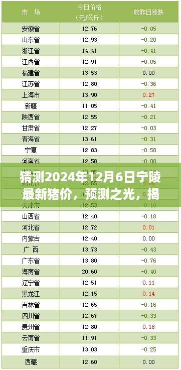 揭秘未来猪价走势，宁陵猪价预测之光，揭晓2024年最新预测报告！