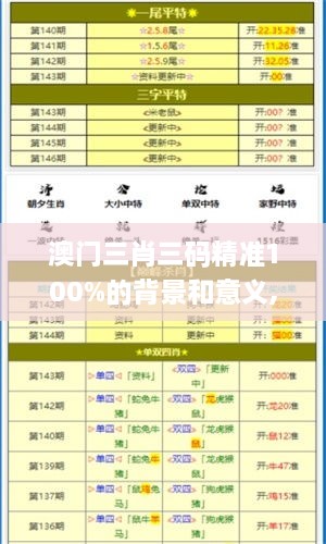 澳门三肖三码精准100%的背景和意义,实践分析解析说明_FHD版5.753