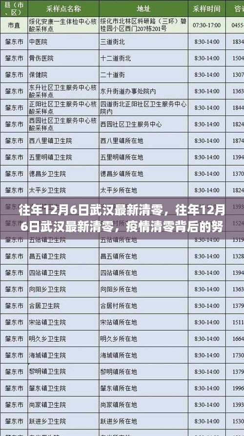 武汉历年12月6日清零背后的努力与坚持，疫情清零之路的坚守与奋斗