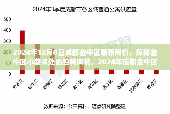 成都金牛区房价揭秘，小巷风情与隐藏版特色小店的探秘之旅（最新2024年房价更新）