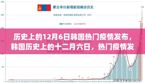 韩国十二月六日热门疫情发布回顾与影响，历史视角的审视