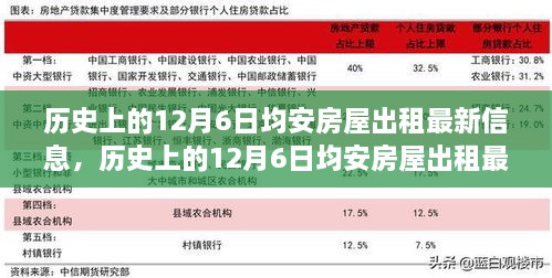 历史上的12月6日均安房屋出租信息概览，最新租赁资讯一览无余