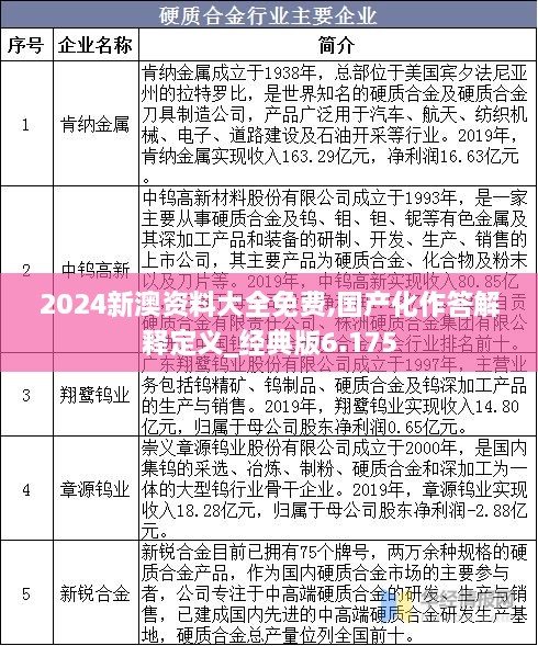 2024新澳资料大全免费,国产化作答解释定义_经典版6.175
