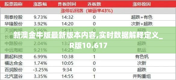 新澳金牛版最新版本内容,实时数据解释定义_R版10.617