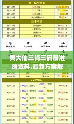 黄大仙三肖三码最准的资料,最新方案解析_高级版6.680
