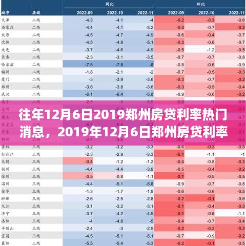 独家解析，揭秘郑州房贷利率动态，深度解读往年12月6日最新消息与观点阐述