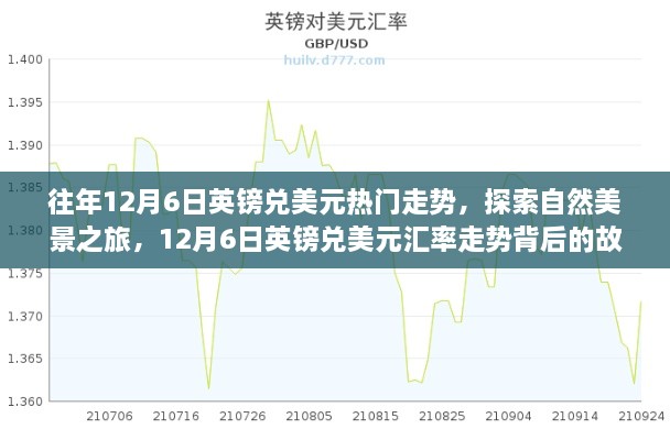 揭秘往年12月6日英镑兑美元走势背后的故事与探索自然美景之旅的交易哲学探索