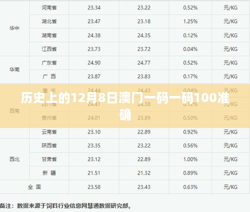 历史上的12月8日澳门一码一码100准确