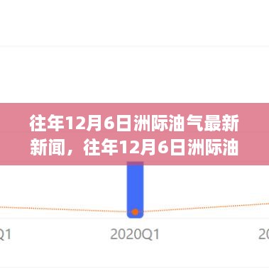 往年12月6日洲际油气新闻聚焦，行业发展趋势、观点探析与个人影响探讨