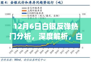 深度解析，白银反弹背后的驱动力——以白银市场观察点看反弹趋势
