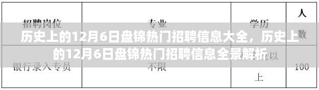 历史上的12月6日盘锦热门招聘信息全景解析与概览