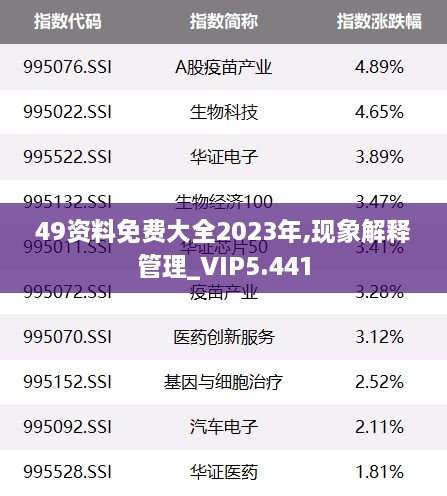 49资料免费大全2023年,现象解释管理_VIP5.441