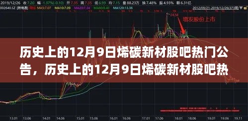历史上的12月9日烯碳新材股吧热门公告解析，市场反应与深度影响探析