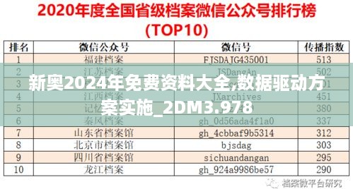 新奥2024年免费资料大全,数据驱动方案实施_2DM3.978