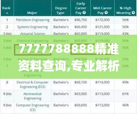 7777788888精准资料查询,专业解析说明_S8.428